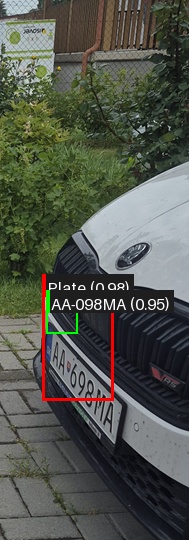 Processed image with license plate annotations